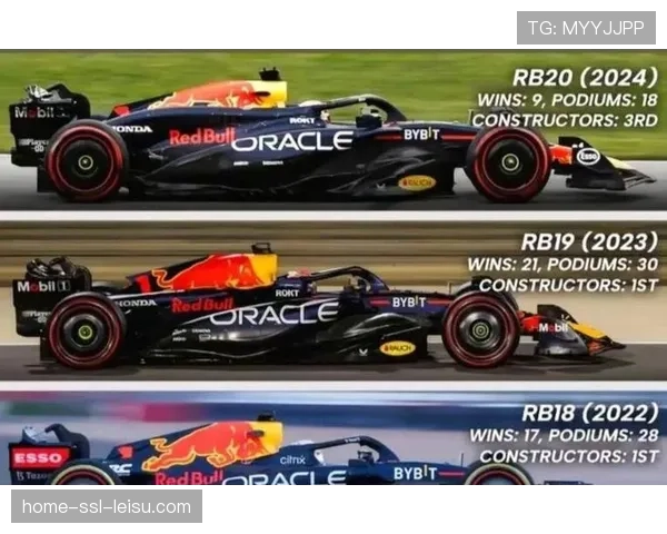 红牛车队官方宣布：首席空气动力学专家将于赛季末离职